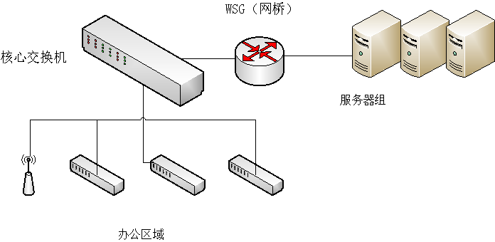 保護(hù)服務(wù)器.png