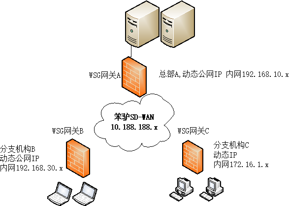 sd_wan_topology.png